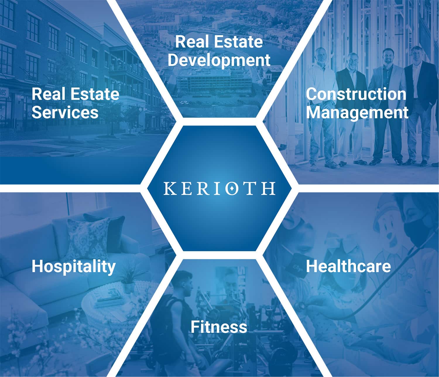 Kerioth Diversified Investments graphic